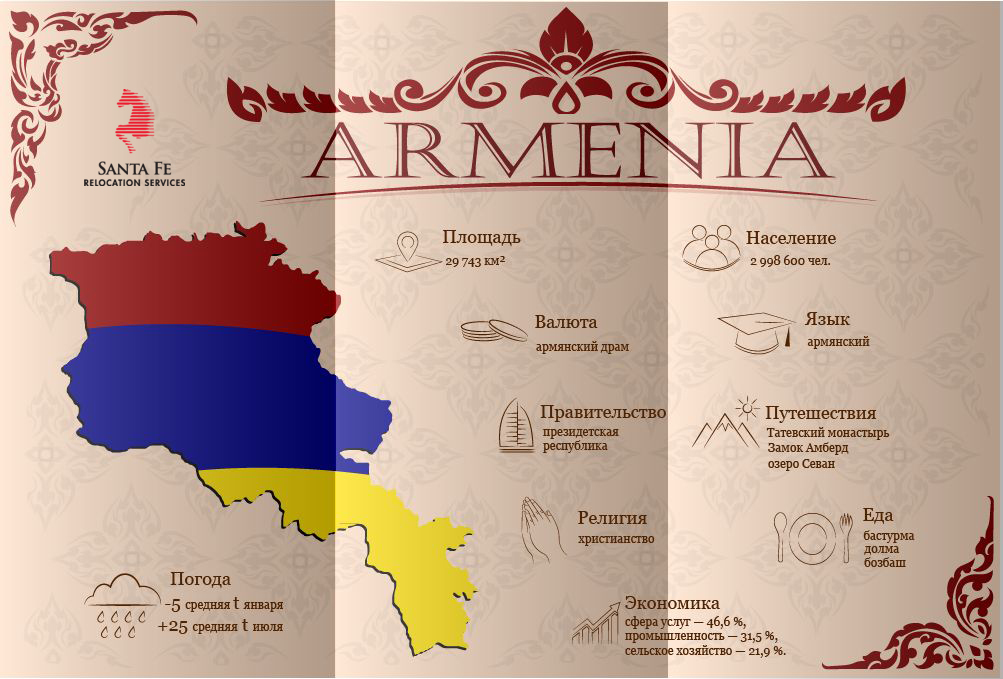 Памятка переезжающим в Армению